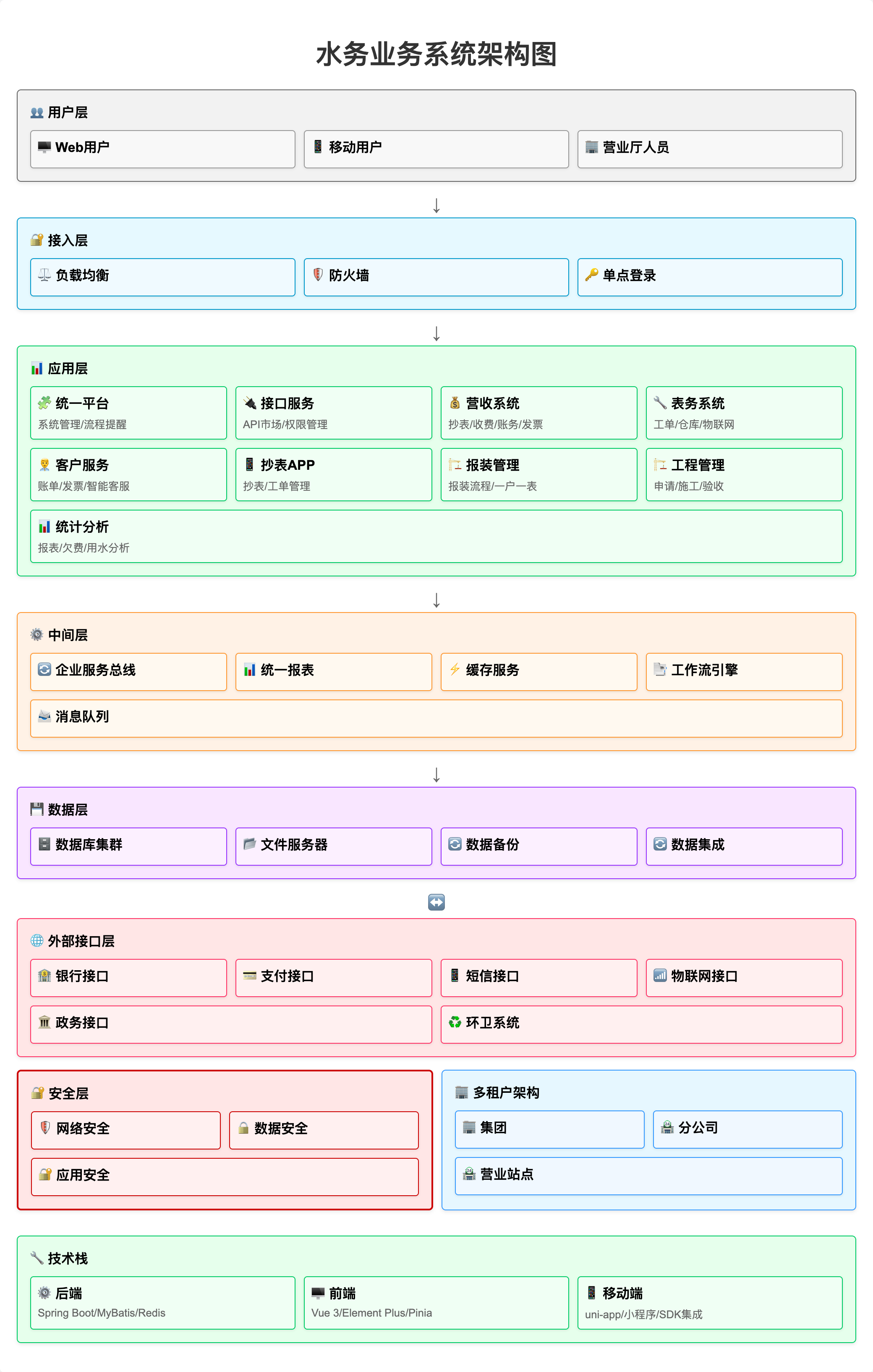系统架构图